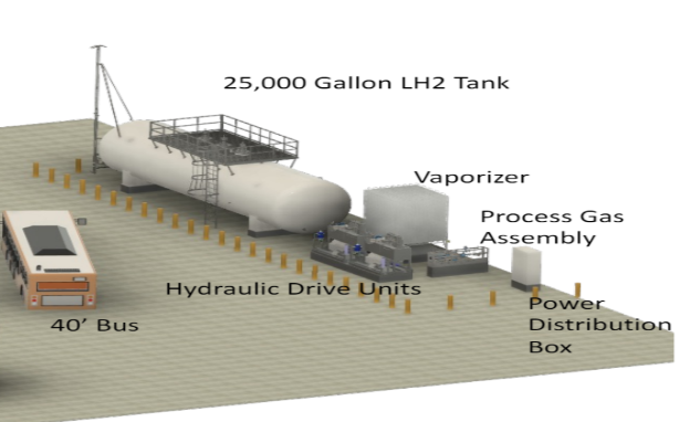 Hydrogen Fueling Area Rendering